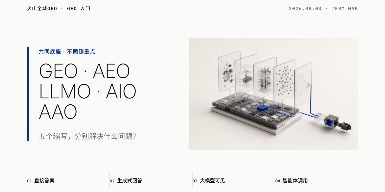 GEO与AEO有什么区别？LLMO、AIO、AAO分别解决什么问题