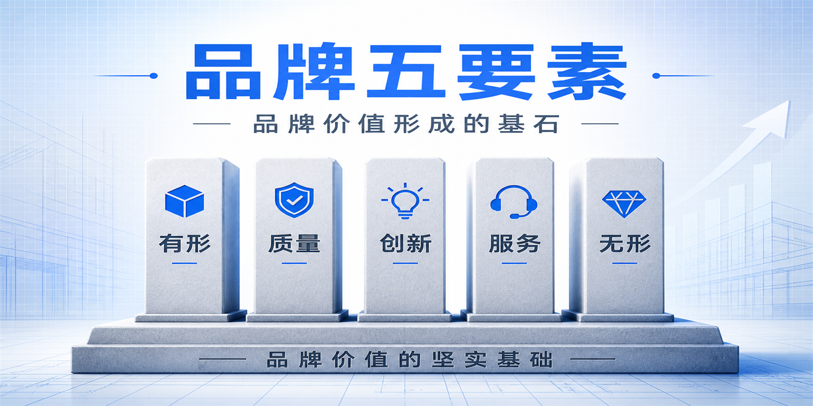 品牌五要素：品牌价值形成的基石
