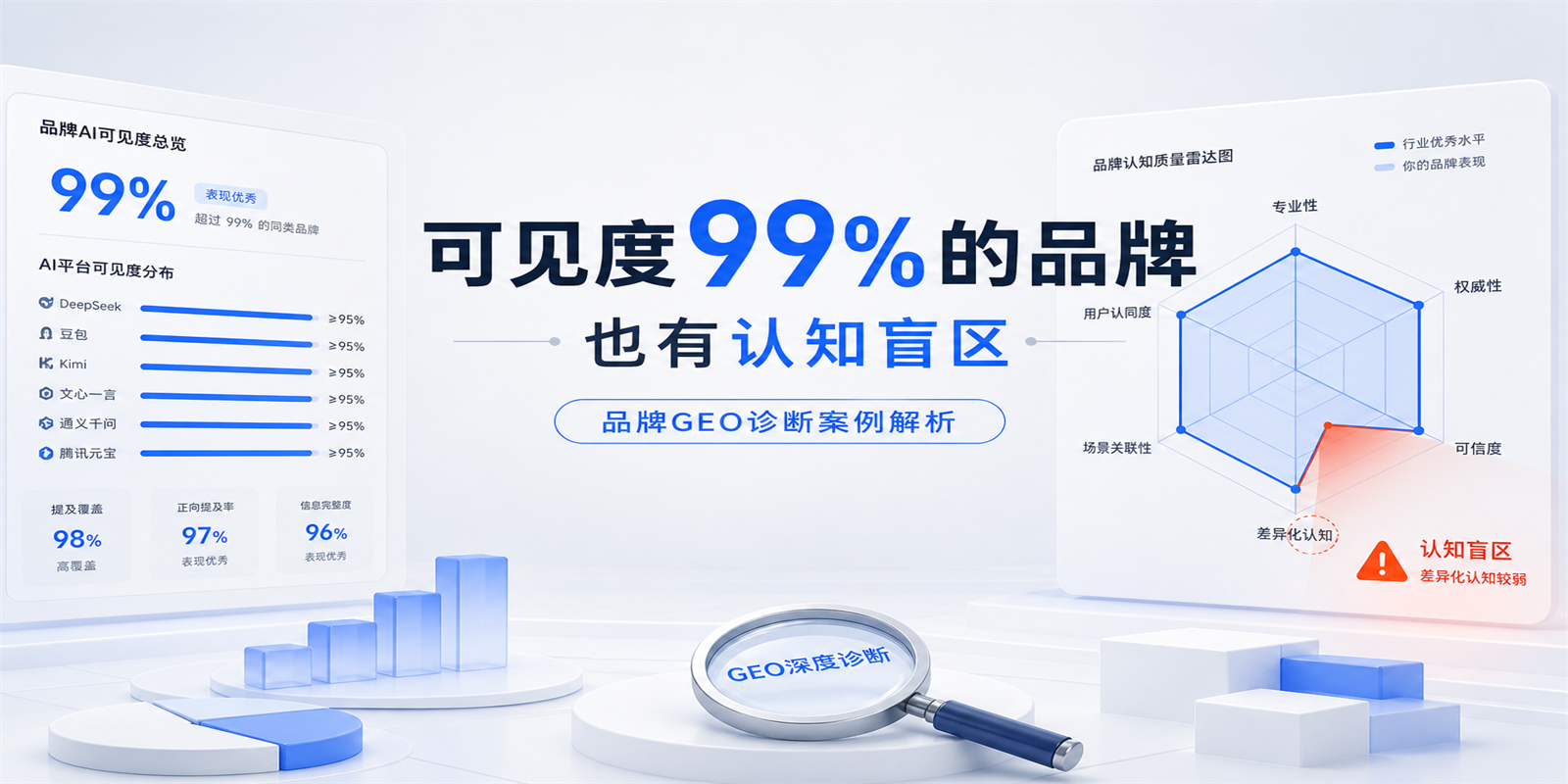 案例上篇｜可见度99%的品牌，也有认知盲区